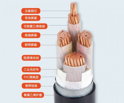 高压电力电缆基础知识